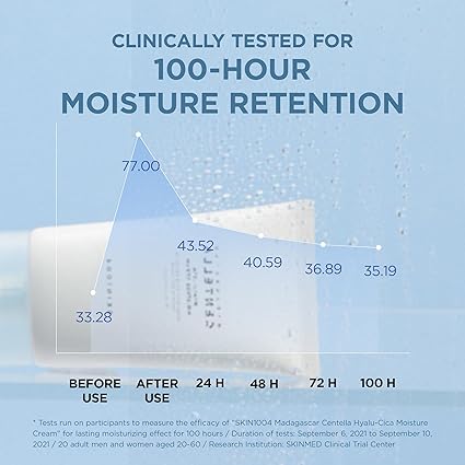 Hyalu-Cica Moisture Cream