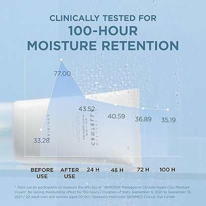 Hyalu-Cica Moisture Cream